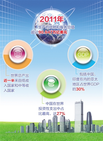 世界各国国旗_世界经济收入各国