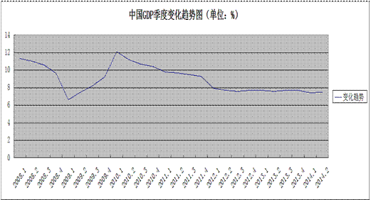 中国gdp经济增长图_2019年1季度中国gdp(2)