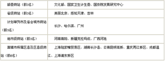 2014年度中国政府网站外文版国际化程度领先奖