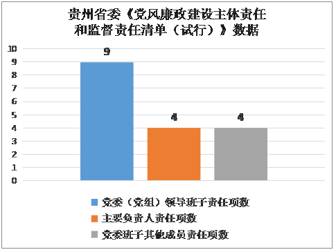 贵州:牵住牛鼻子 去年问责131名履责不力领导干部