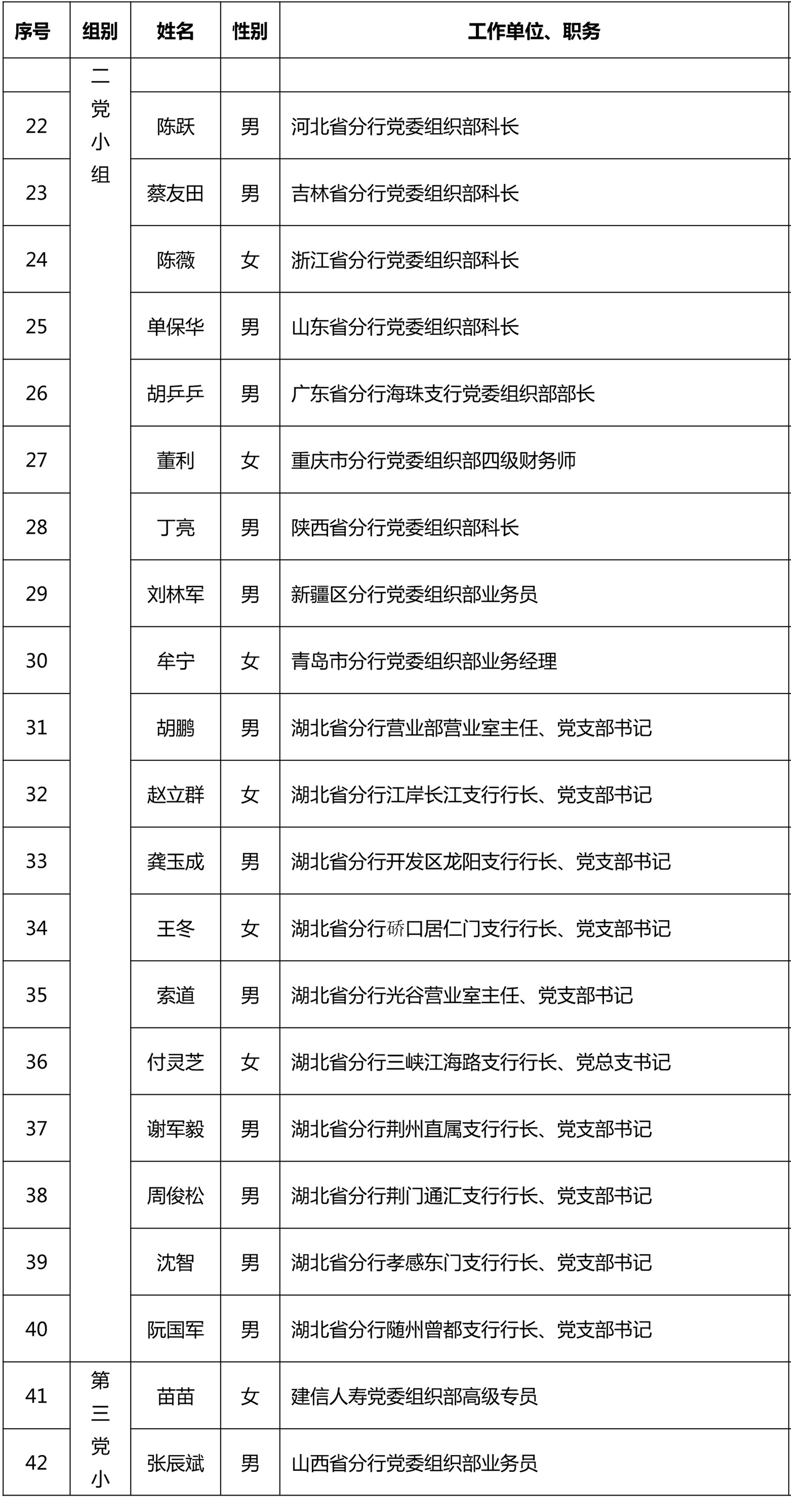 中国建设银行基层一线党支部书记试点培训班 