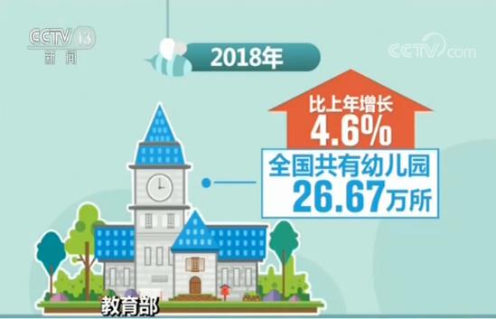 教育部 我国学前教育毛入学率达81.7%