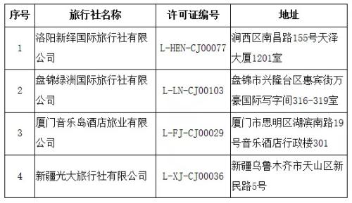 旅行社被取消出境具体什么情况?(附:详情名单)
