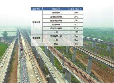 徐宿淮盐铁路徐州市贾汪区大湖村后马庄特大桥.(资料图) 郑绪军摄