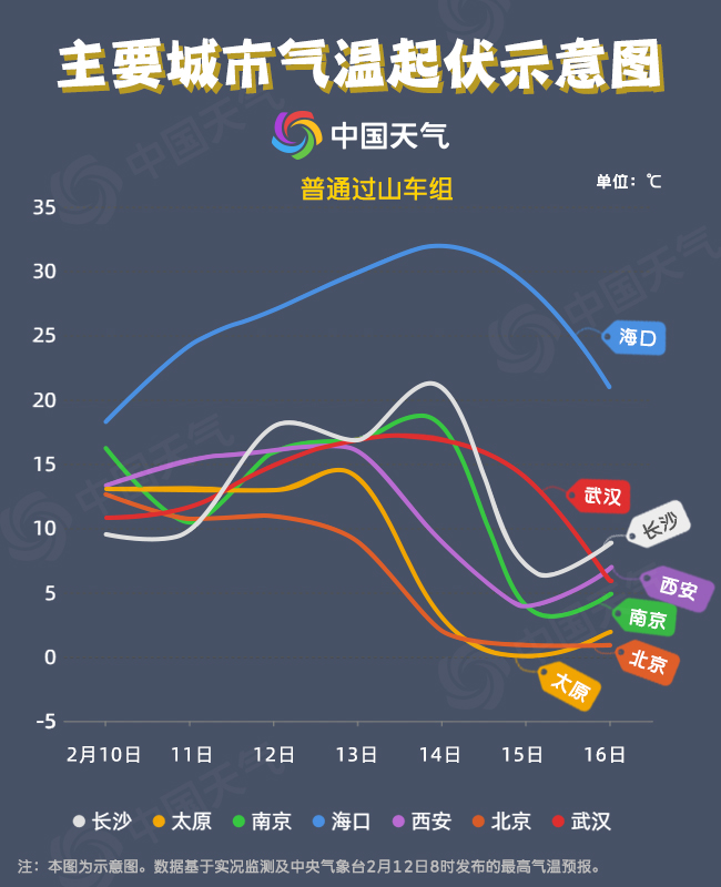 气温▲全国气温开启“过山车”模式 多地将迎15℃以上“俯冲”式降温