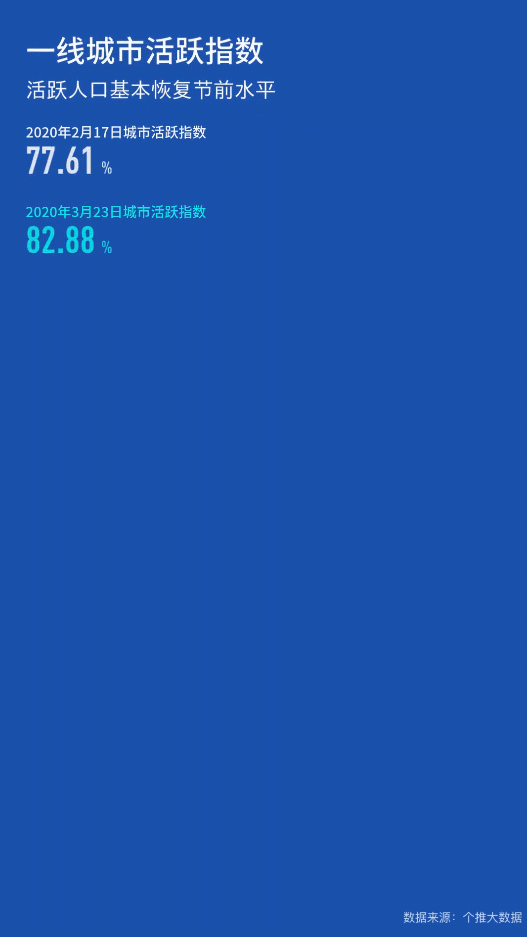 『春天』嗨！你的办公桌苏醒了吗？