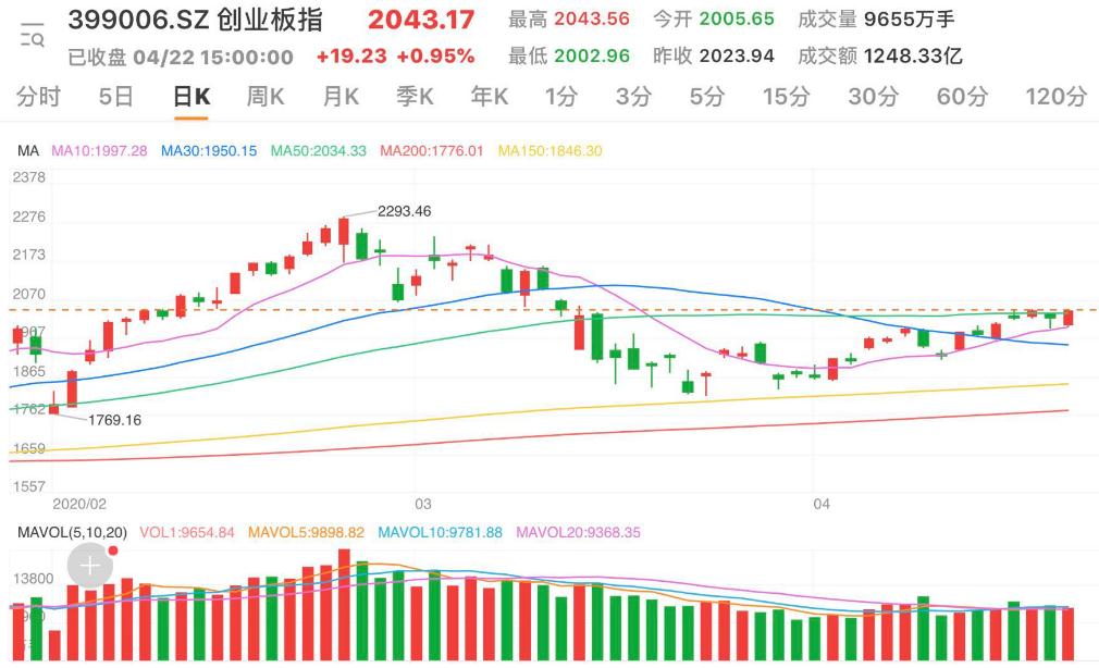 【券商有话说】【券商有话说】二季度A股和港股有望迎来补涨的高潮
