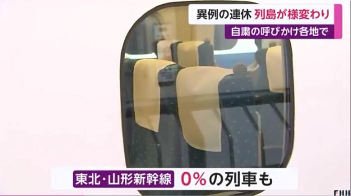 黄金周■知事测体温、无人新干线……日本迎“别样”黄金周