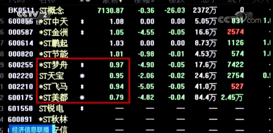 股票26只股票集体跌停！A股大涨，这个板块却“凉凉”？背后透露了一个重要信号