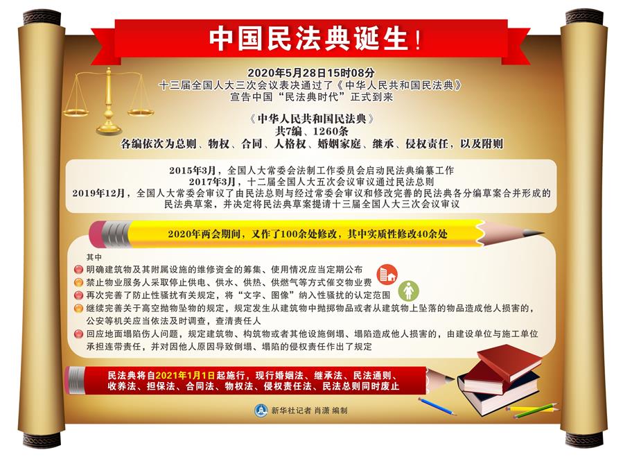 （新华全媒头条·两会特别报道·图文互动）（3）新时代的人民法典——《中华人民共和国民法典》诞生记