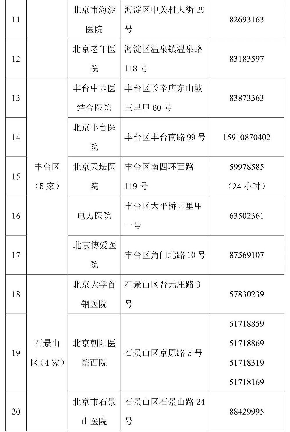 核酸检测北京发布首批45家核酸检测电话预约服务公立医疗机构名录