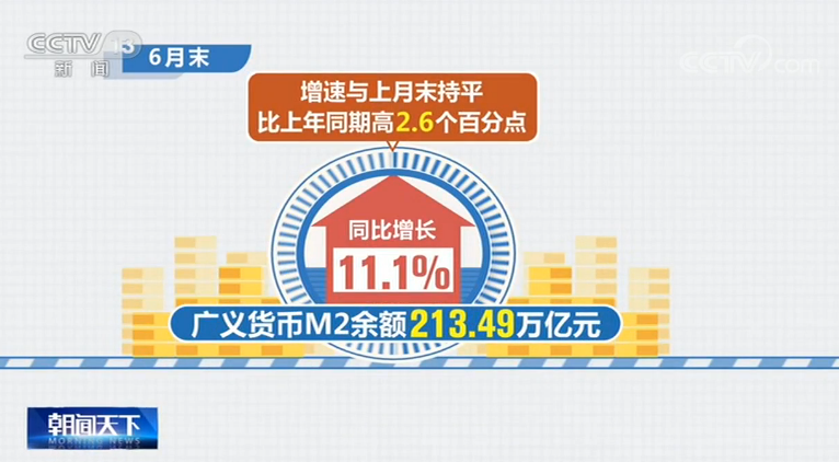 中国人民银行：广义货币M2连续四月保持两位数增长