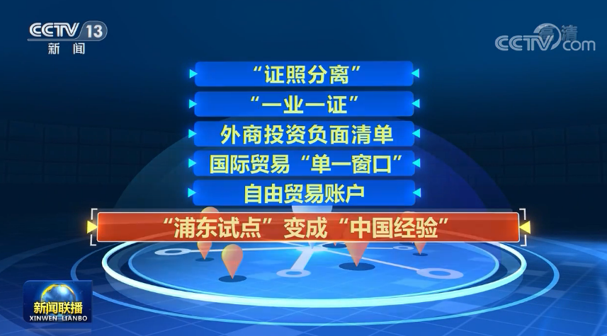 上海|【三十而立启新程】创新驱动 助力上海浦东高质量发展