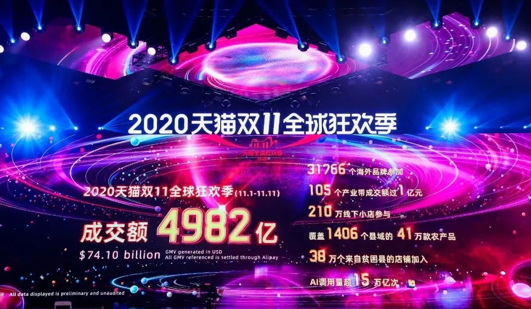 2020年11月12日，杭州天猫双11纪录之夜现场。11月1日0时至11日24时，天猫成交额突破4982亿元。图／视觉中国