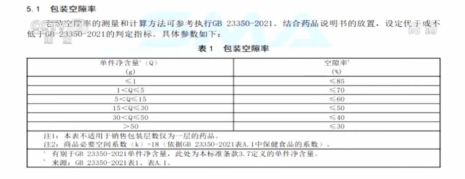 全国首个药品包装物减量指南发布 包装“瘦身”降本增效(图2)