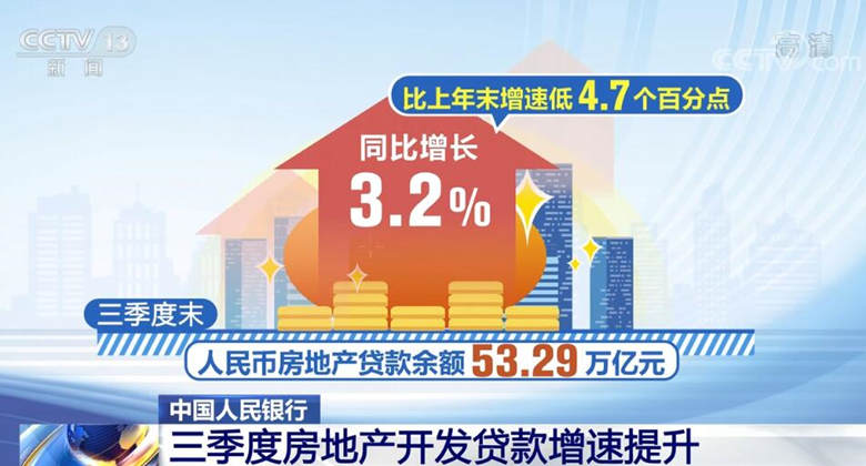博天堂918官网三季度房地|树麻里子|产开发贷款增速提升 住