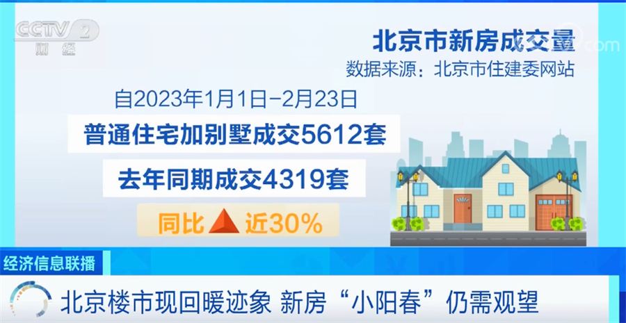 奋进的春天｜住房租赁市场将迎“及时雨” 为房地产平稳健康发展添助OB体育力(图4)