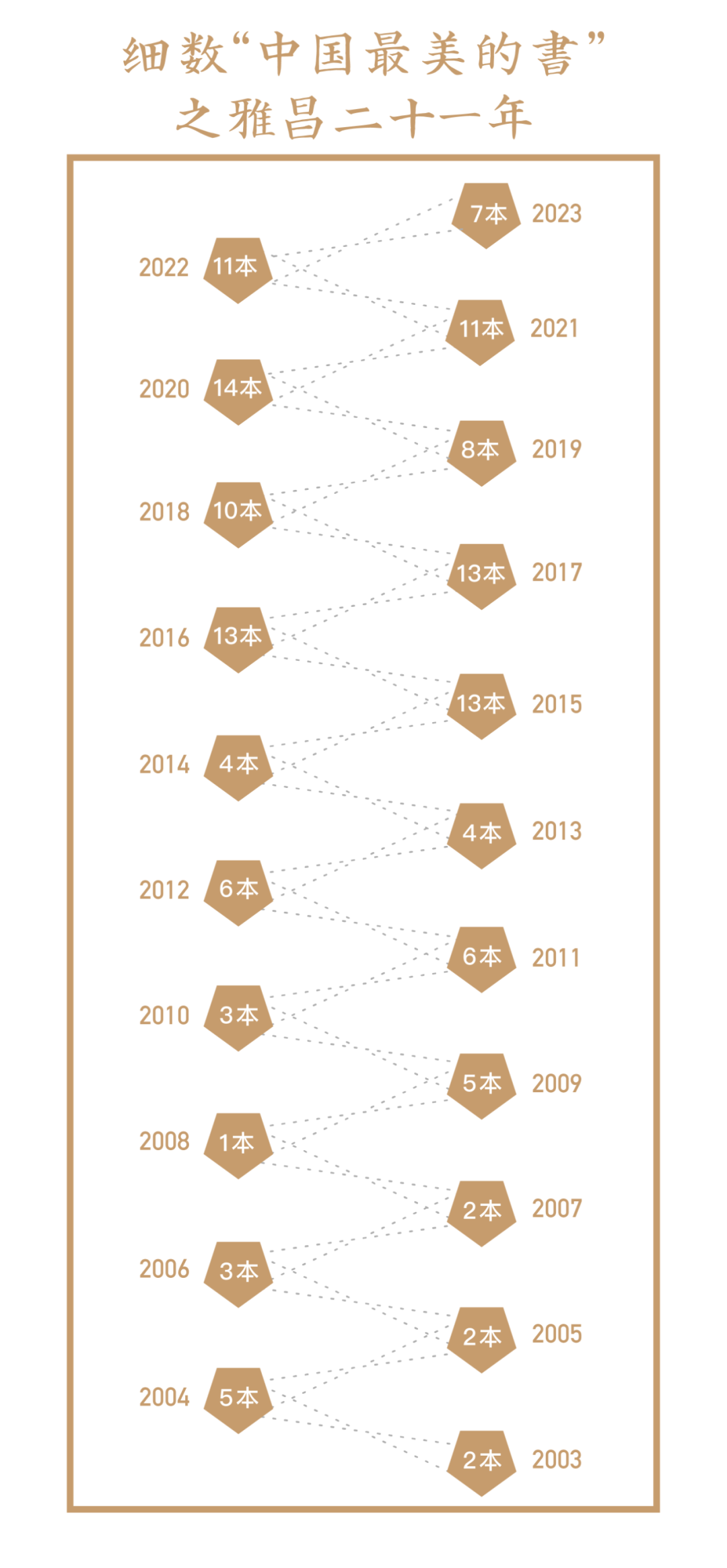 BOB全站APP2023年度“最美的书”雅昌彰显卓越品质(图2)