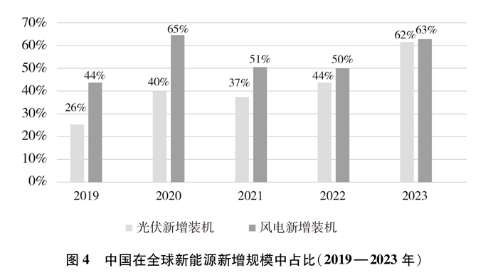 中奇异果体育入口国的能源转型(图18)