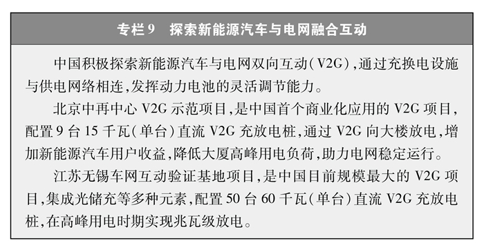 中奇异果体育入口国的能源转型(图11)