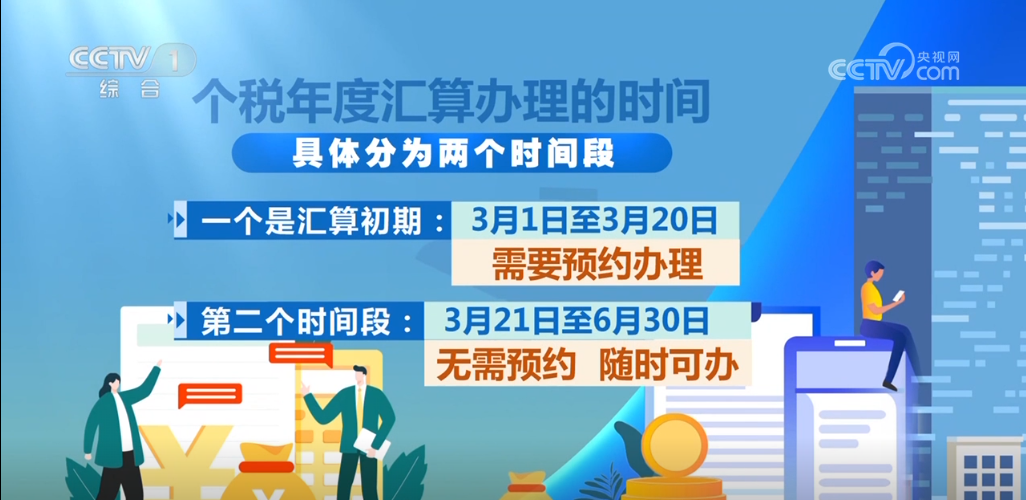 Bet365滚球策略-划重点！这份个税汇算填报须知请收好↓(图4)