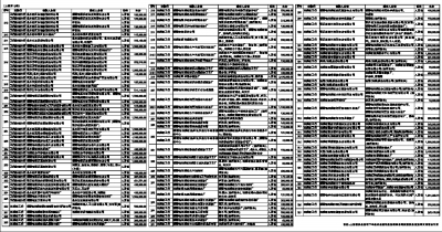 中国长城资产管理公司福州办事处?福建省和格
