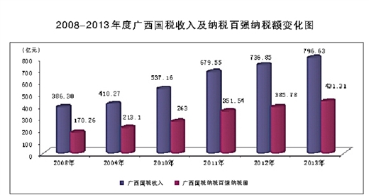 纳税证明_收入 纳税(3)