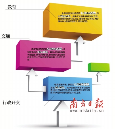 点击图片查看详情 中山市小榄镇_小榄镇 财政收入