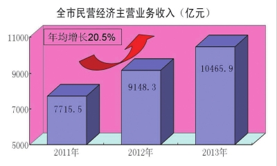手账本插画_主营业务收入账本(2)
