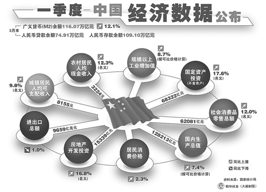 gdp增长百分点怎么算_四川前三季度GDP 33892.94亿元 同比增长7.8(2)
