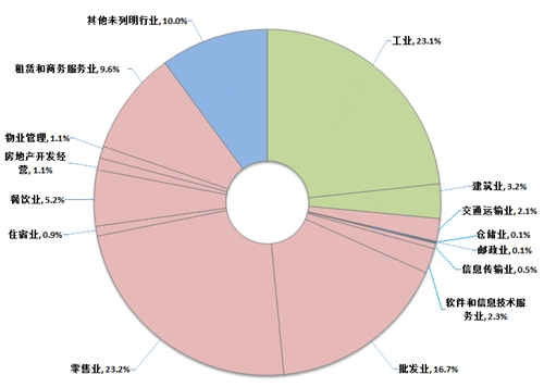 重庆市第三次全国经济普查主要数据公报