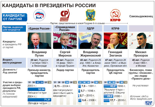 Сколько партий в россии на 2018 год от Сколько партий в россии на 2018 год от