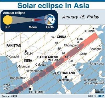 The path of solar eclipse in Asia on January 15. For half the world, the Sun will be briefly reduced to a blazing ring surrounding a sombre disk on Friday, when an annular eclipse races from central Africa to eastern Asia, astronomers say.(AFP/Graphic)