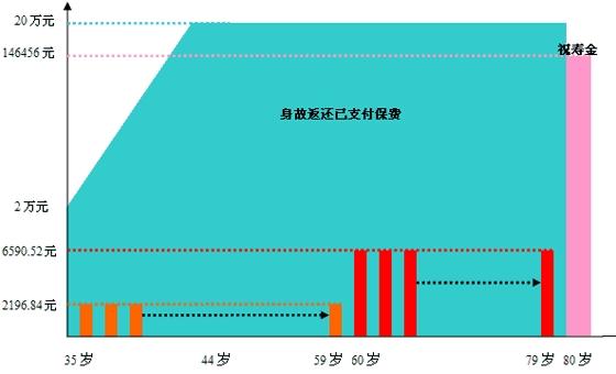 鸿利年年年金保险(分红型)_cctv.com提供