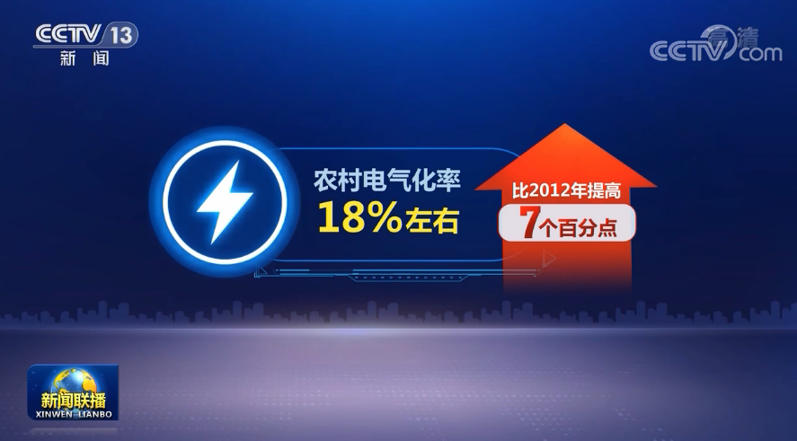 我国贫困地区重大能源项目8年累计投资超2.7万亿 促进脱贫