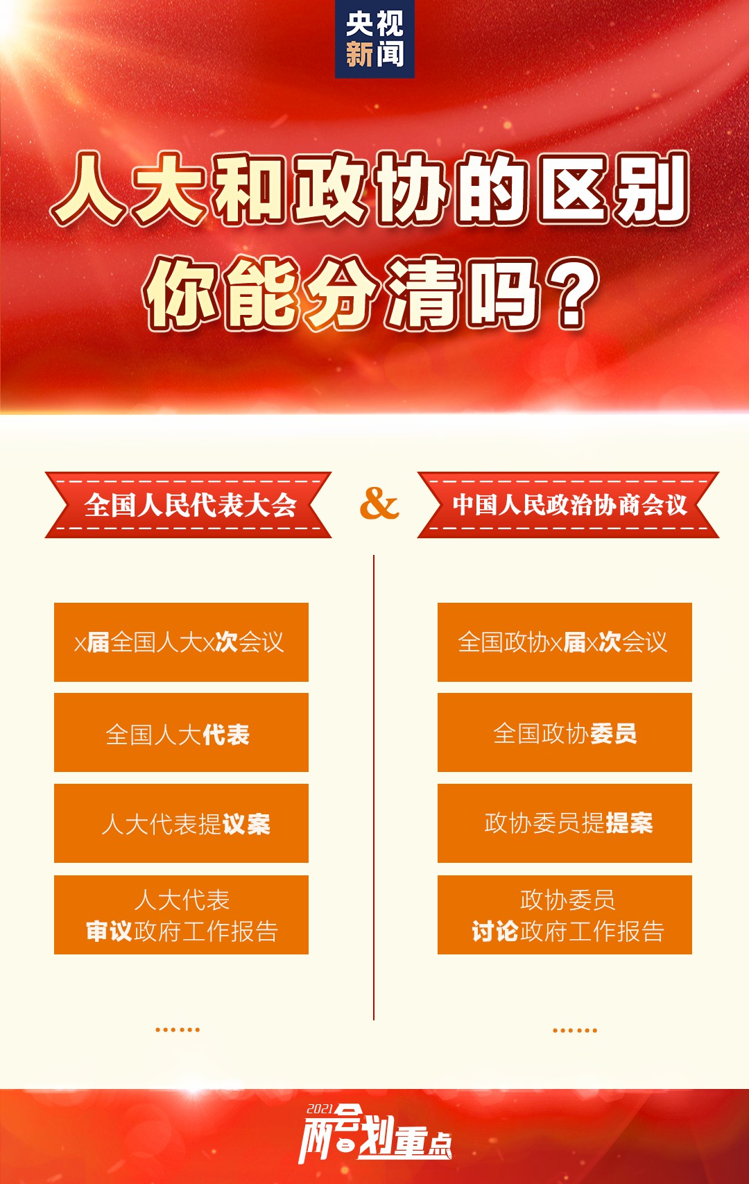这就是两会
