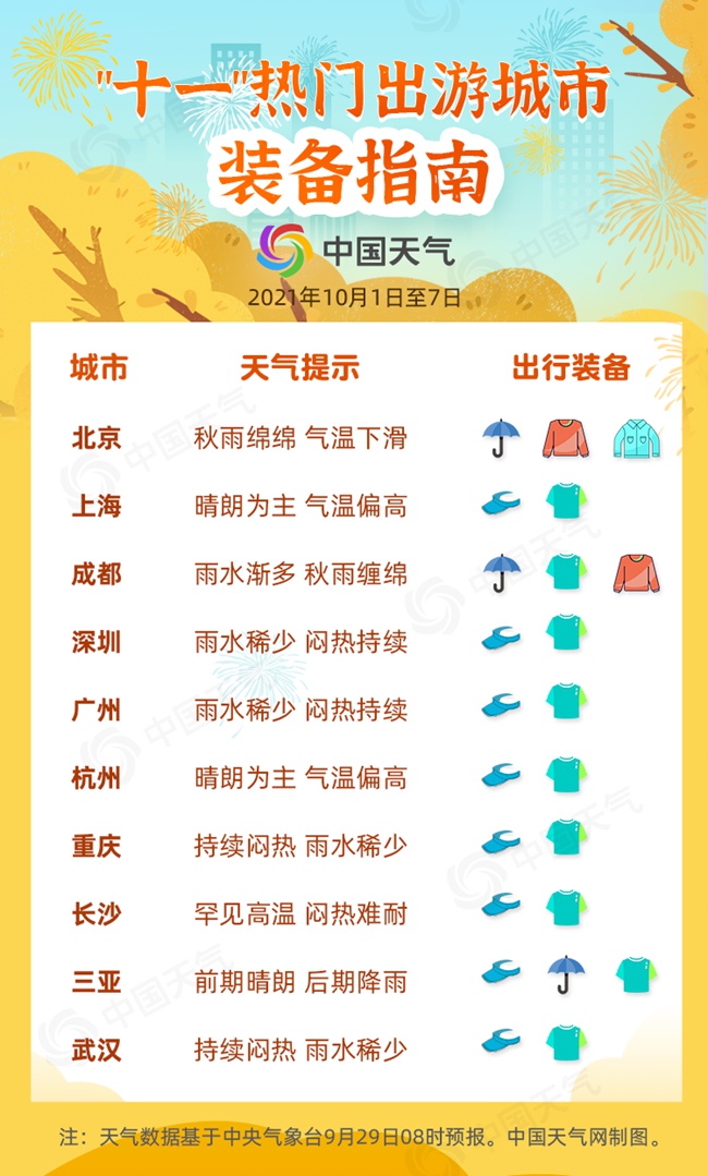 十一 全国天气地图出炉 北方凉雨知秋深南方暑热如盛夏