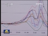 除夕烟花燃放量伤情火情明显下降