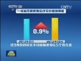 10月份房价环比涨幅有所收窄