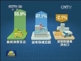 【辉煌35年】经济结构更趋合理