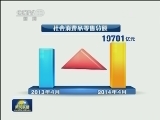 4月经济数据释放更多积极信号