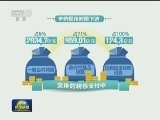 2015年度中央预算执行和其他财政收支的审计工作报告公布