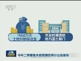 2016年二季度重大政策跟踪审计公告发布