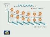 最强寒潮来袭 影响华北黄淮