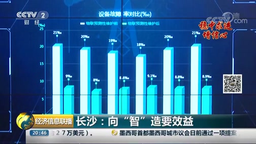 [经济信息联播]长沙:向“智”造要效益CCTV节目官网CCTV2央视网(cctv.com)