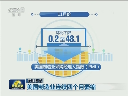 国际联播快讯