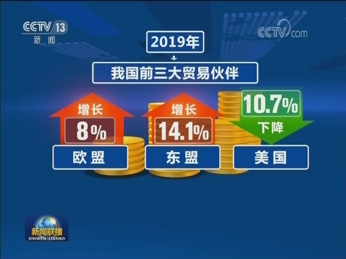 2019年外贸增长3.4% 多元化发展动力强