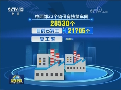国务院扶贫办：积极应对疫情 五大举措推进脱贫攻坚