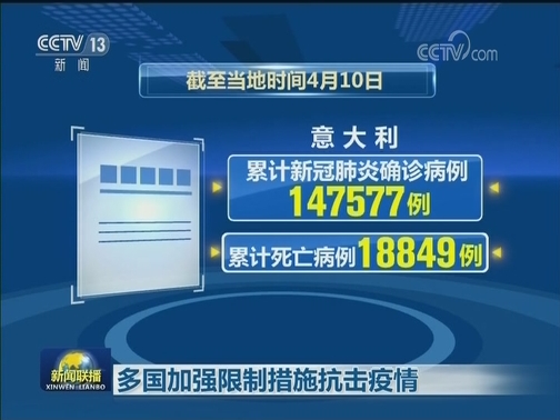 世卫：全球累计确诊病例数近157万例