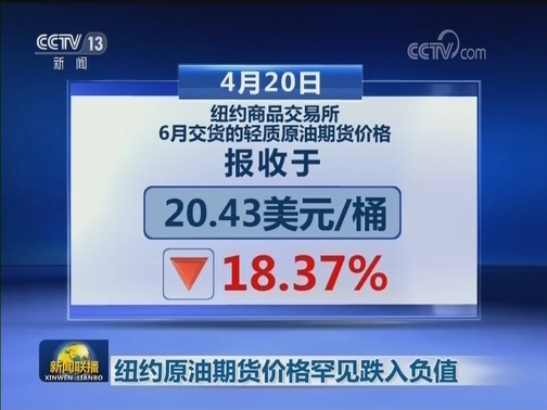 纽约原油期货价格罕见跌入负值